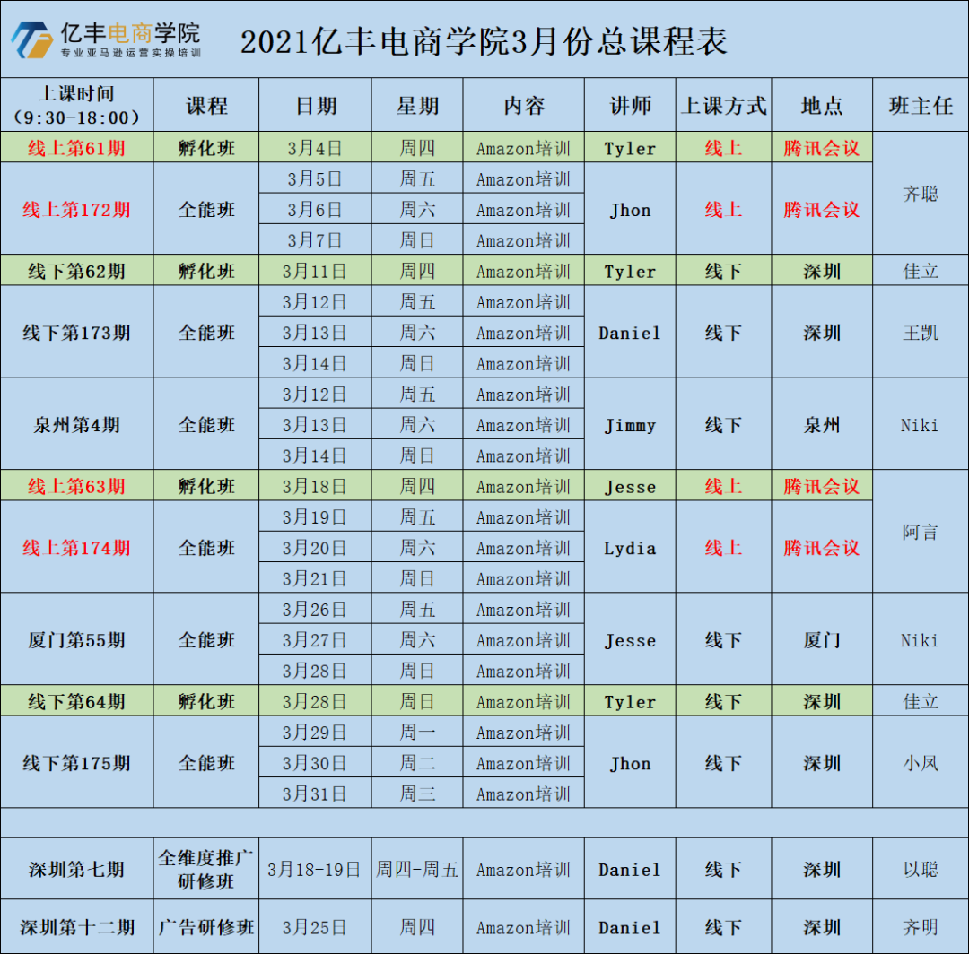 亚马逊培训 亚马逊二审通关参考 建议仔细阅读全文 深圳亿丰电商