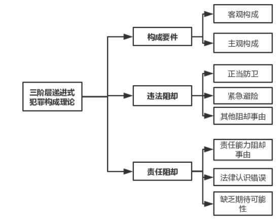 上海市中院丨 被害人承诺 不能阻却行为的违法性 全网搜