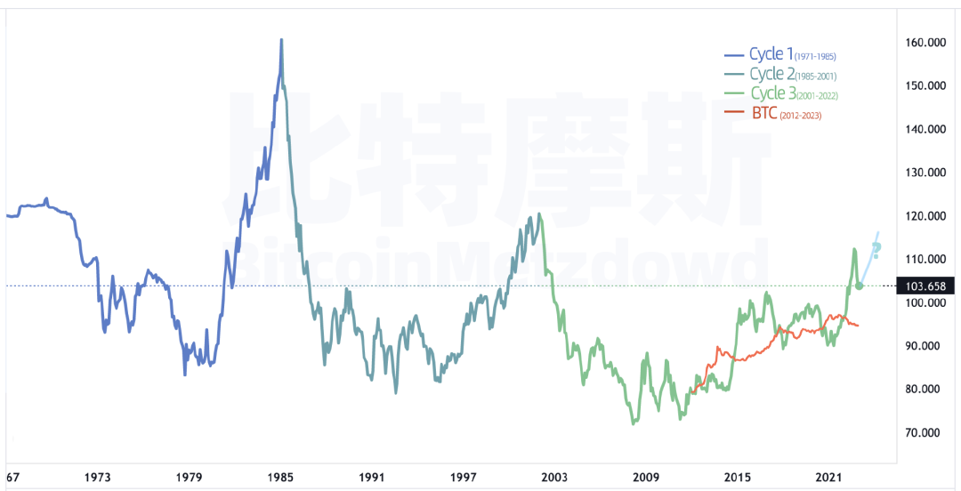 外国的比特币便宜中国的比特币贵为什么?_比特币历年详细减产价格_比特币多久减产一次