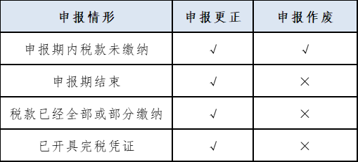 江苏税务