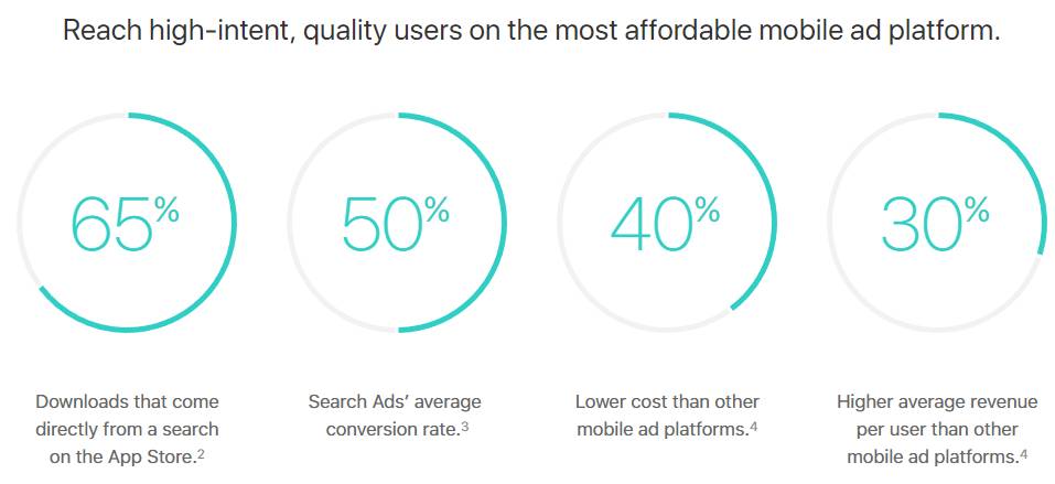 App Store新玩法：刷榜需竞价排期，ASO需求旺盛，ASM蓄势待发