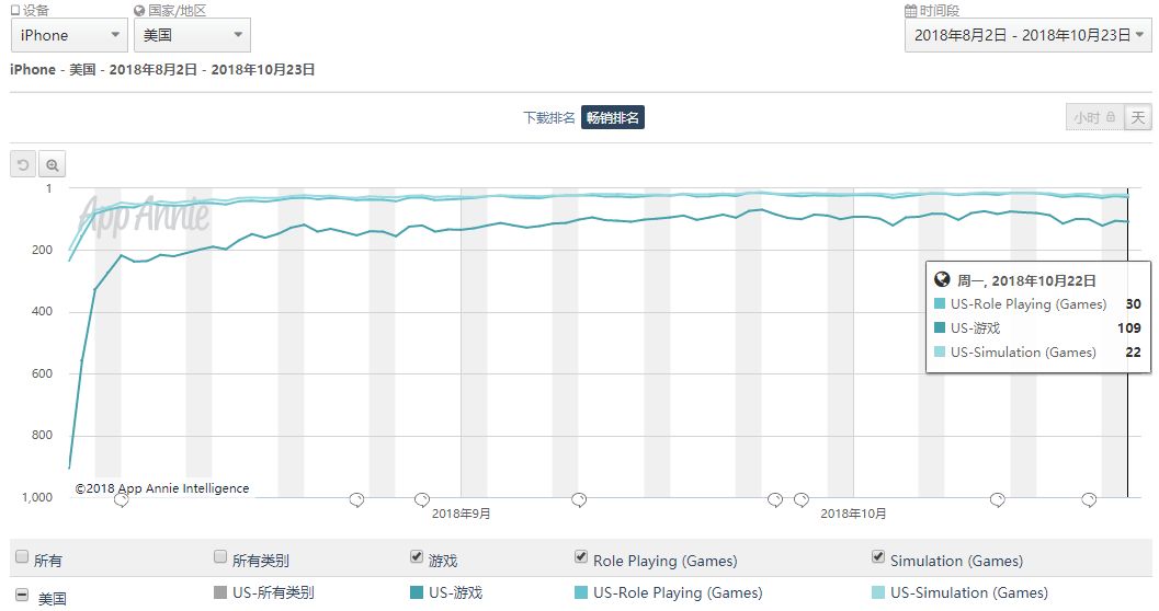 Game of Sultans Ӱף9ϷΧ