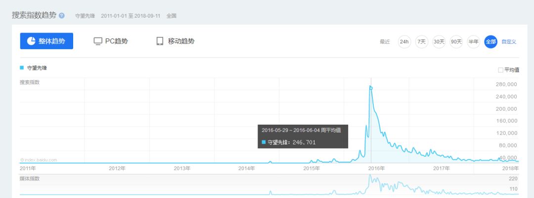 Ϊʲôȷ桷ԽԽʱԽԽȣ