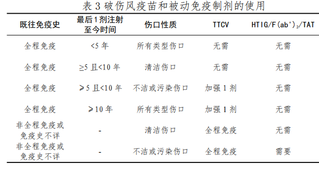 接种针用什么灭菌“破伤风针”人人都耳熟，但怎么打大部分人不知道。很多孩子打错了，冤枉打了。_https://www.jmylbn.com_新闻资讯_第7张