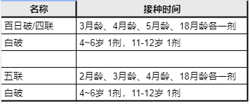接种针用什么灭菌“破伤风针”人人都耳熟，但怎么打大部分人不知道。很多孩子打错了，冤枉打了。_https://www.jmylbn.com_新闻资讯_第4张