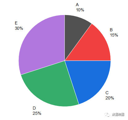 OriginPro：旋转楼梯—不同厚度的3D饼图