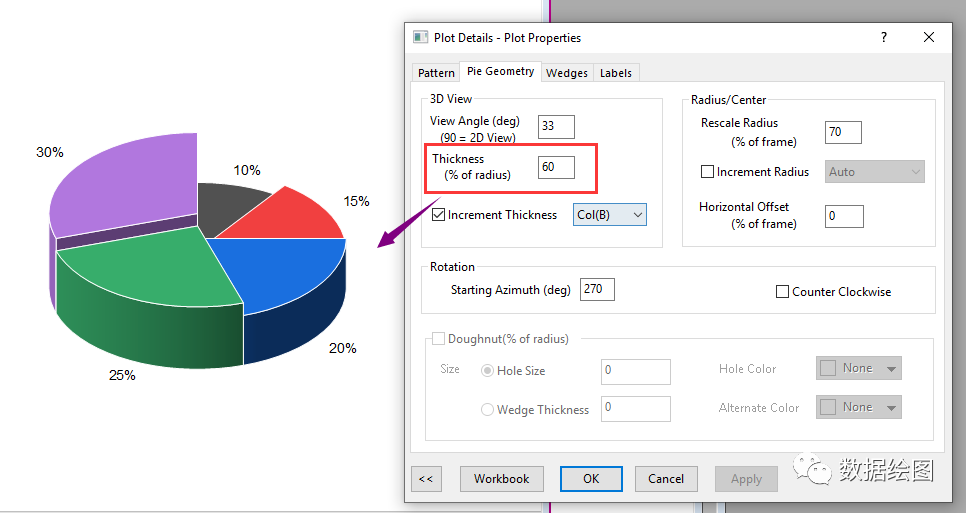 OriginPro：旋转楼梯—不同厚度的3D饼图