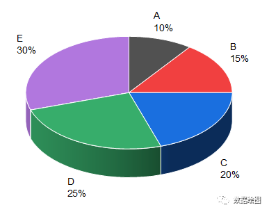 OriginPro：旋转楼梯—不同厚度的3D饼图