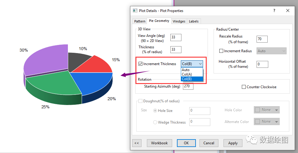 OriginPro：旋转楼梯—不同厚度的3D饼图