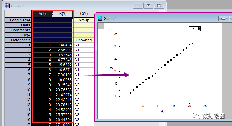 OriginPro：穿了马甲的散点图--滑珠图