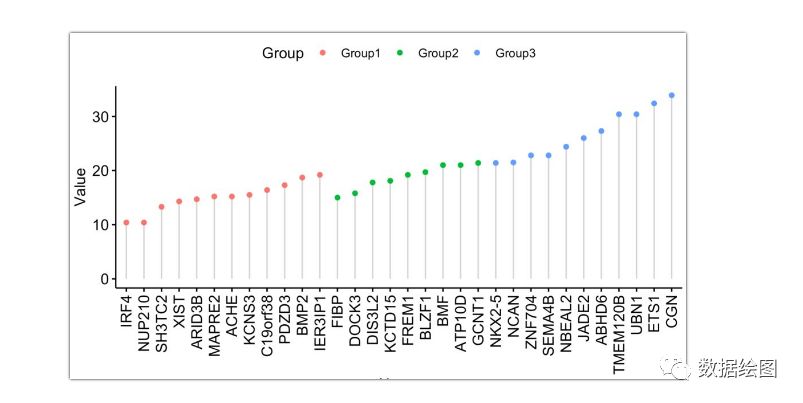 OriginPro：穿了马甲的散点图--滑珠图