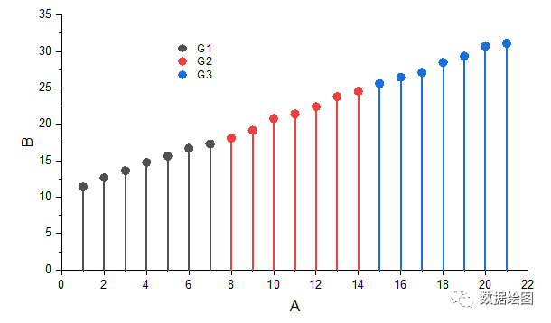 OriginPro：穿了马甲的散点图--滑珠图