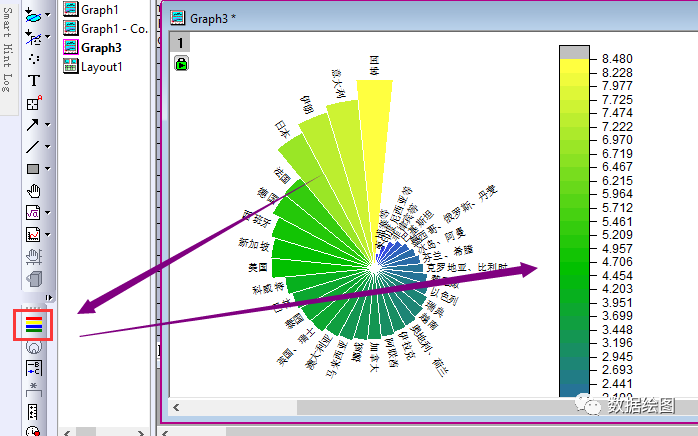 OriginPro：在极坐标系中绘制“穿了马夹的饼图