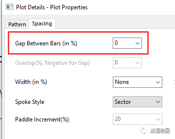 OriginPro：在极坐标系中绘制“穿了马夹的饼图