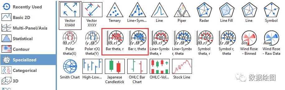OriginPro：在极坐标系中绘制“穿了马夹的饼图