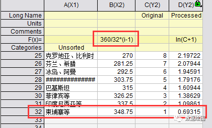 OriginPro：在极坐标系中绘制“穿了马夹的饼图
