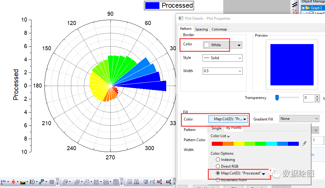 OriginPro：在极坐标系中绘制“穿了马夹的饼图