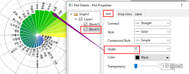OriginPro：在极坐标系中绘制“穿了马夹的饼图