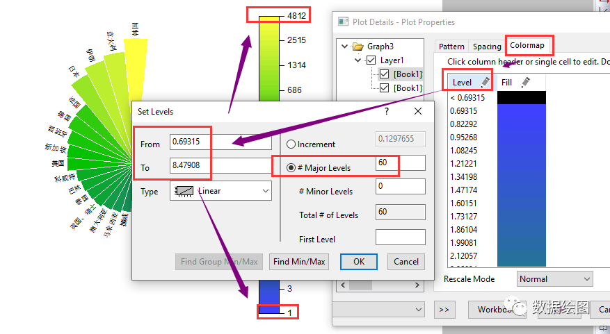 OriginPro：在极坐标系中绘制“穿了马夹的饼图