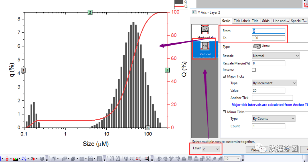 Origin Pro粒度分布图--双Y轴图形【数据绘图】