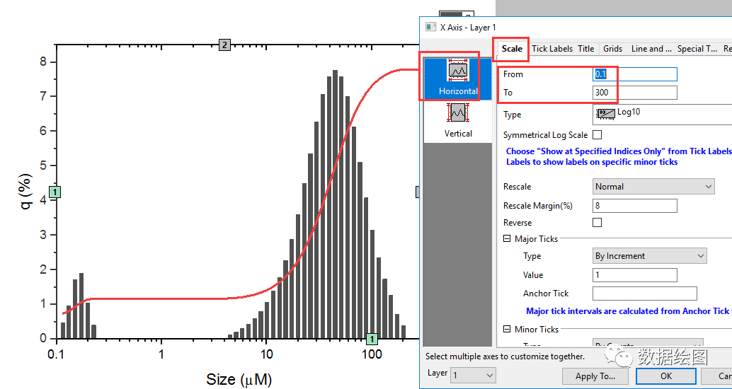 Origin Pro粒度分布图--双Y轴图形【数据绘图】