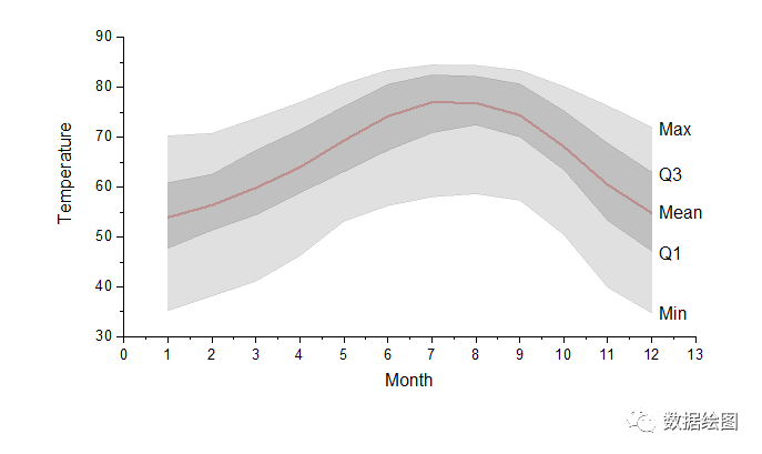 Origin(Pro)：叠加面积图（Area in Area）