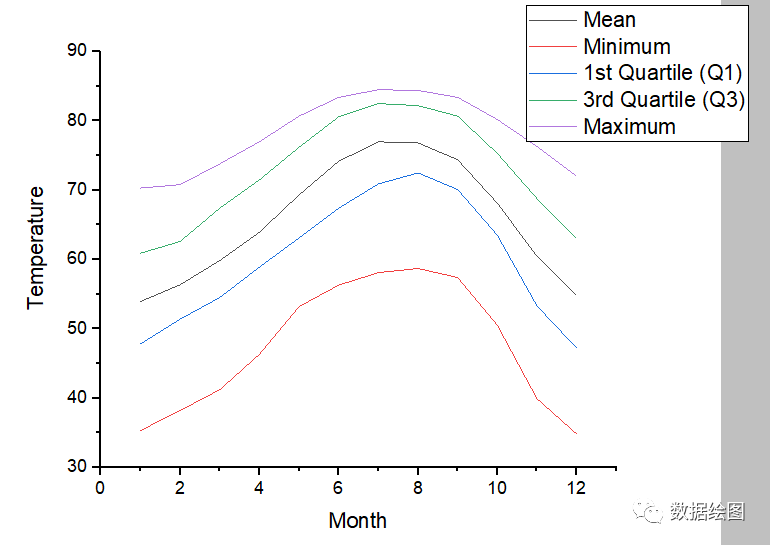 Origin(Pro)：叠加面积图（Area in Area）