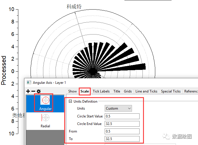 OriginPro：使用非角度数据绘制极坐标图