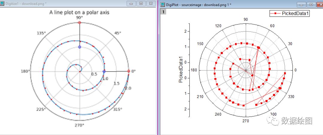 Origin(Pro)：Digitizer插件的应用4：极坐标图（Polar）的电子化 