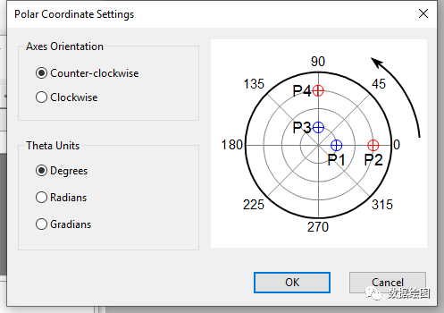 Origin(Pro)：Digitizer插件的应用4：极坐标图（Polar）的电子化 