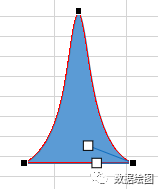 MS Excel山峰柱形图