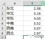 MS Excel山峰柱形图