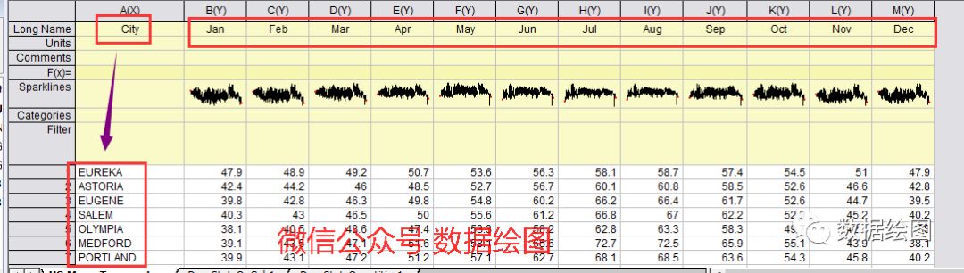 Origin(Pro)：叠加面积图（Area in Area）