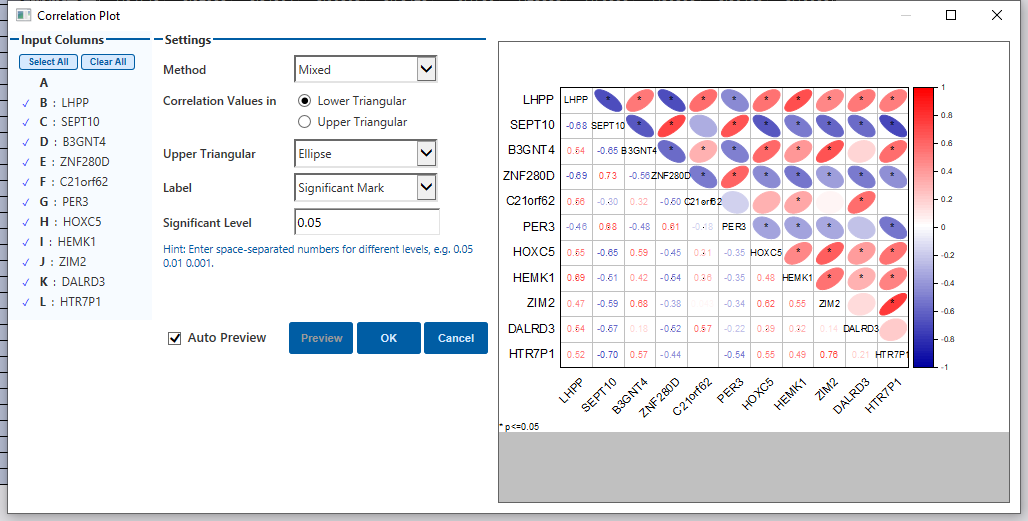 OriginPro相关系数图
