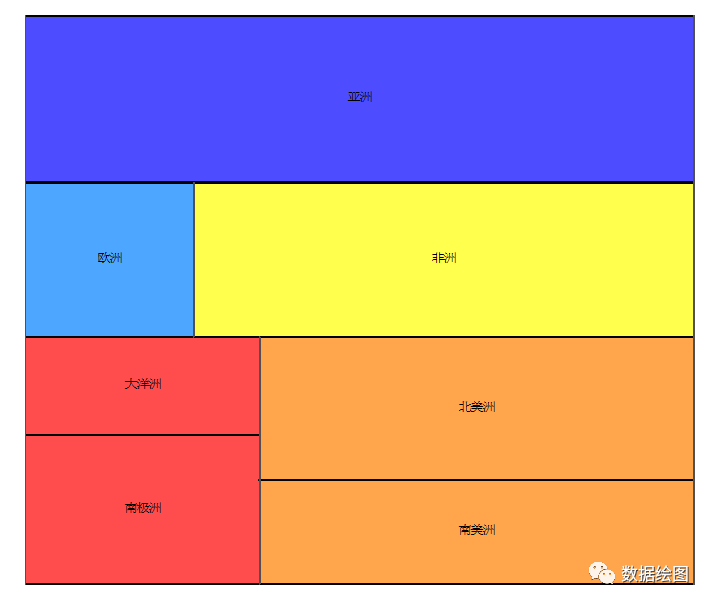 Origin(Pro)：Treemap Plot树形图