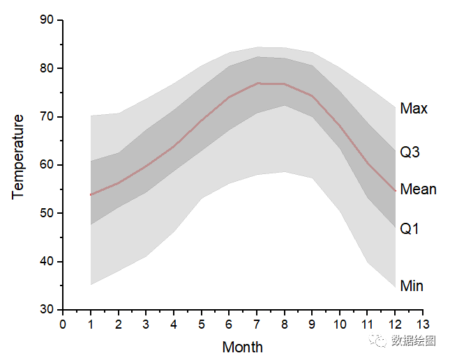 Origin(Pro)：叠加面积图（Area in Area）