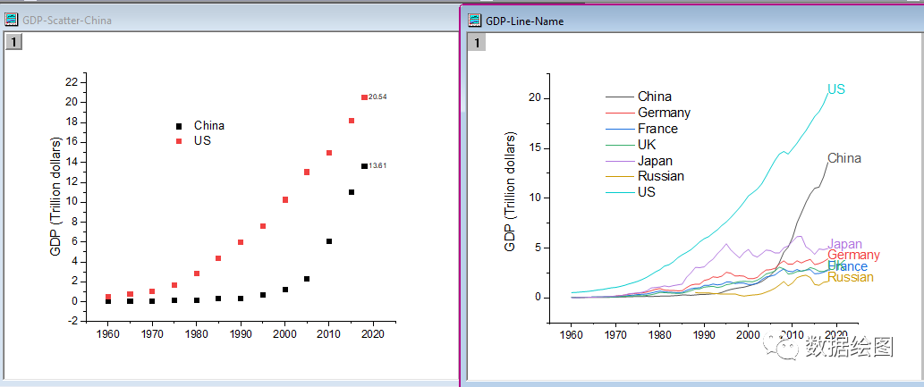 OriginPro：Graph Anim插件