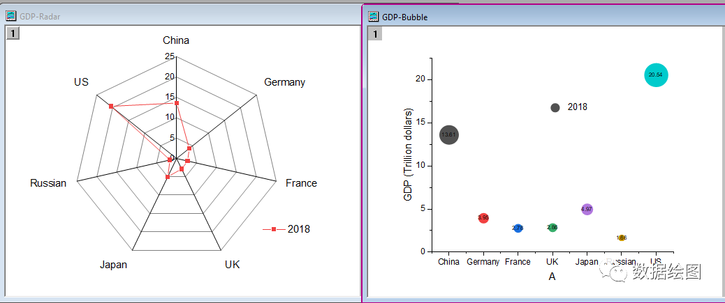 OriginPro：Graph Anim插件