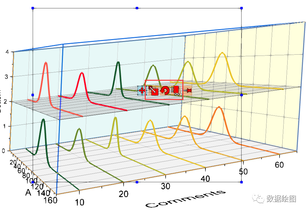 OriginPro：上下两层的三维瀑布图