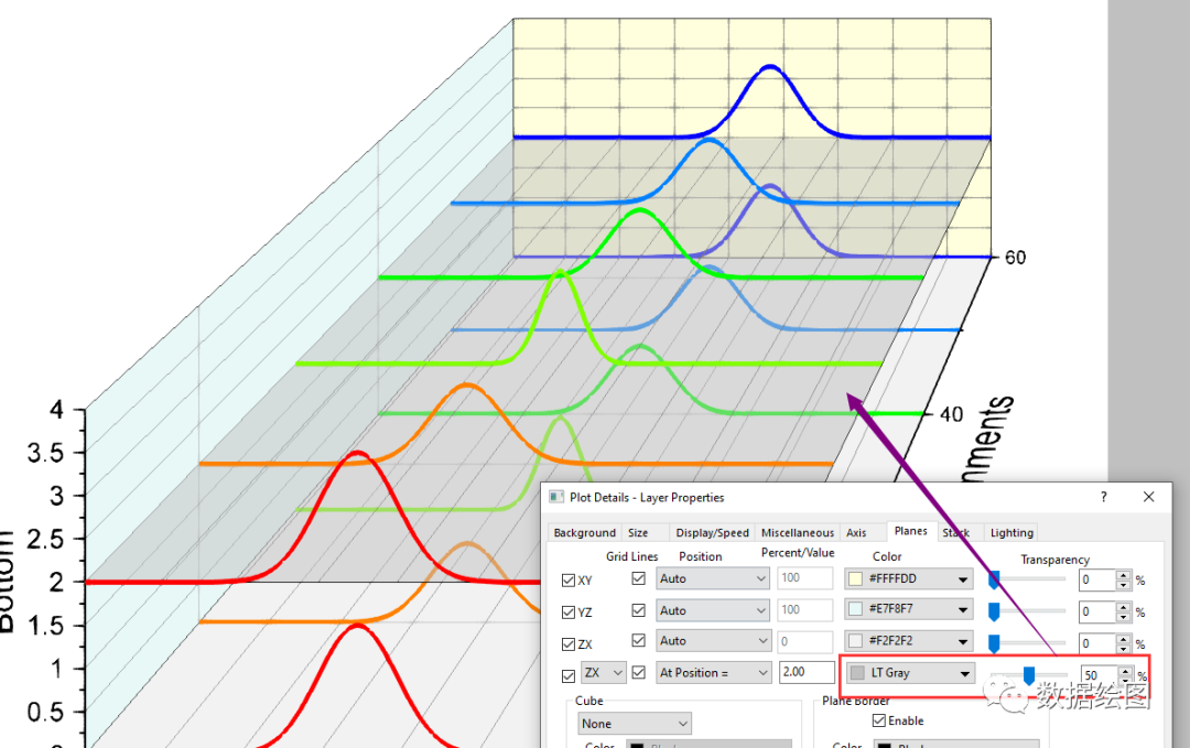 OriginPro：上下两层的三维瀑布图