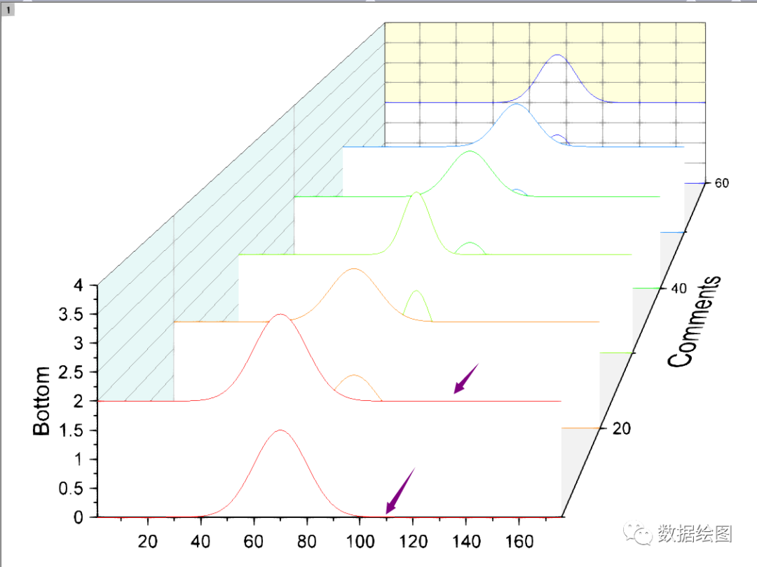 OriginPro：上下两层的三维瀑布图