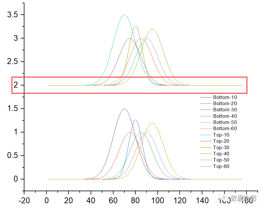 OriginPro：上下两层的三维瀑布图