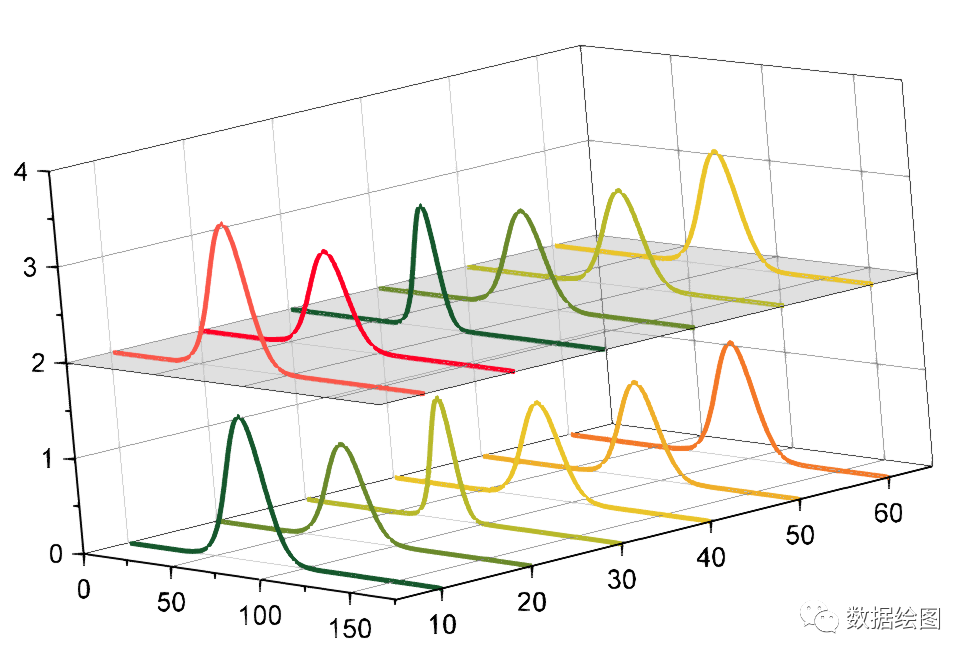 OriginPro：上下两层的三维瀑布图