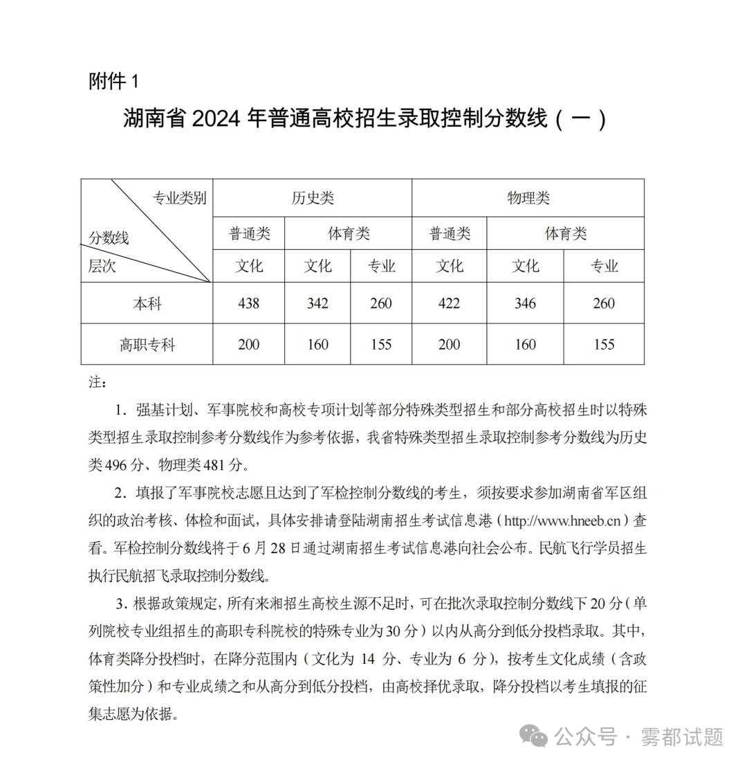 2022江苏高考录取分数线_2024江苏高考录取分数线_江苏高考录取线