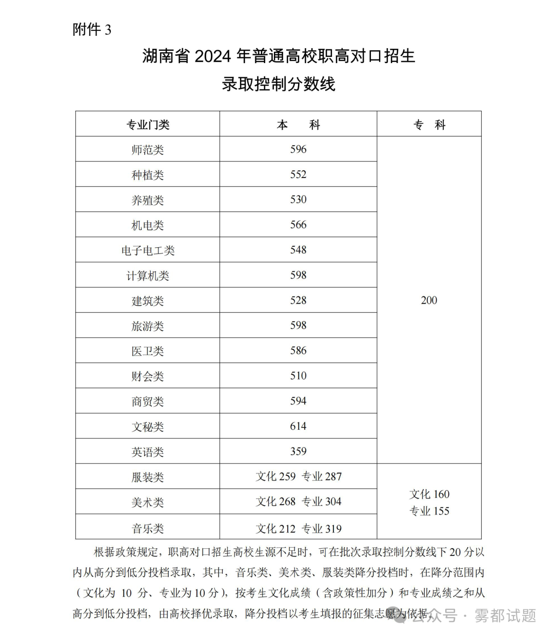 江苏高考录取线_2022江苏高考录取分数线_2024江苏高考录取分数线