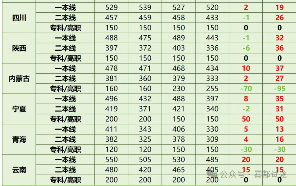 2022江苏高考录取分数线_2024江苏高考录取分数线_江苏高考录取线