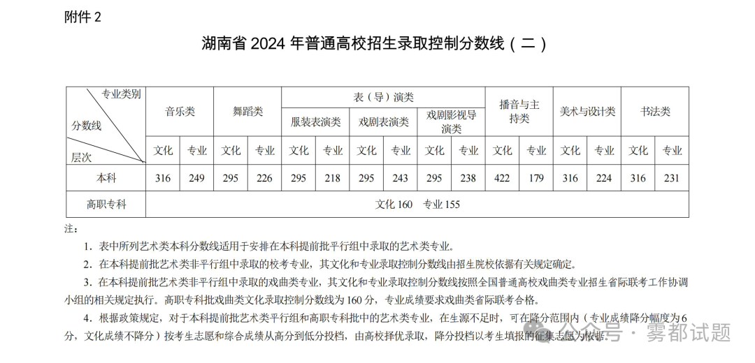 江苏高考录取线_2024江苏高考录取分数线_2022江苏高考录取分数线