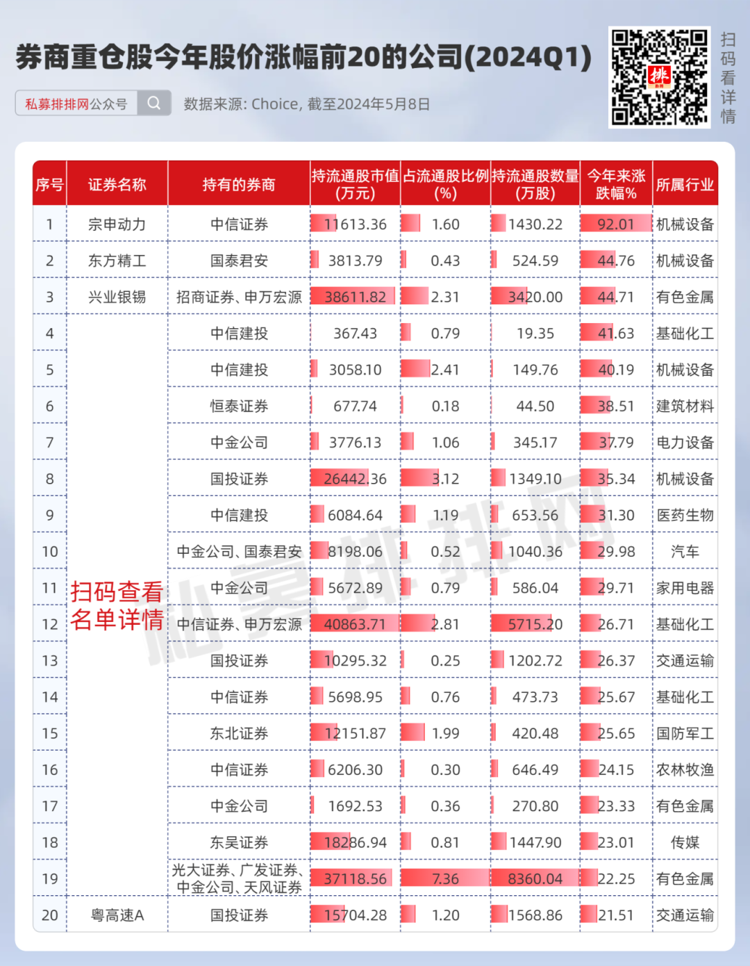 2024年05月12日 宏源证券股票