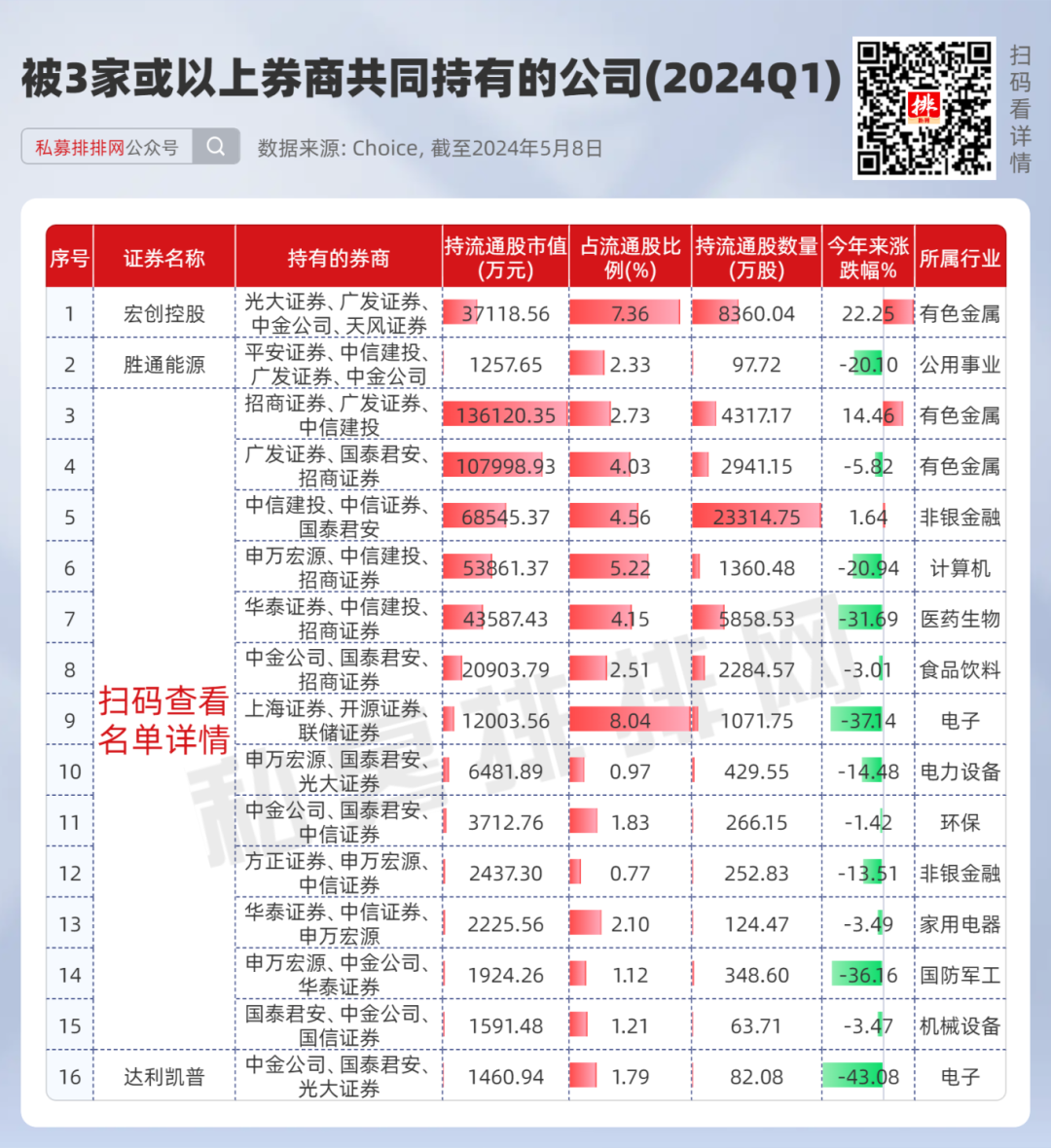 2024年05月12日 宏源证券股票