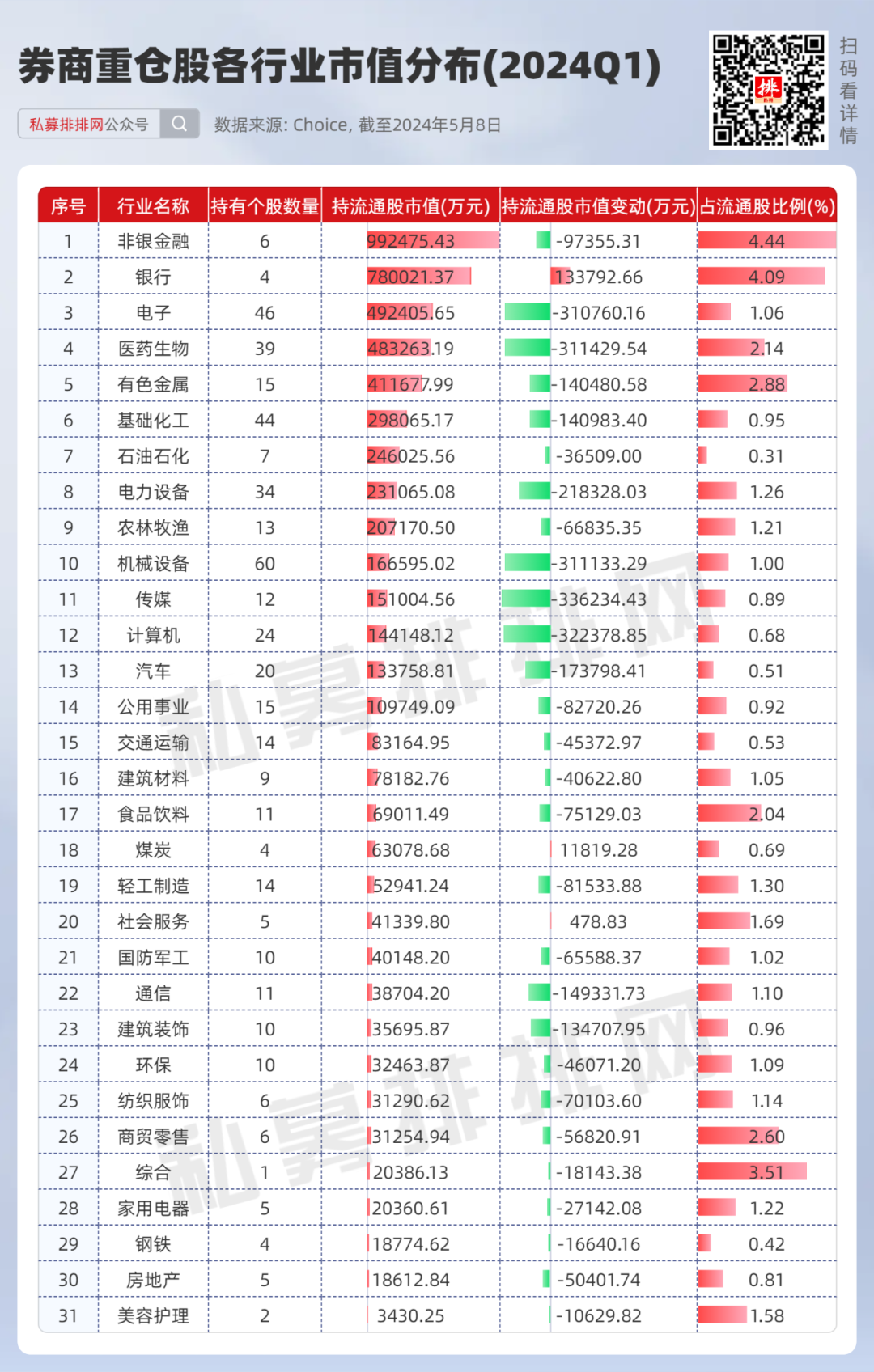 2024年05月12日 宏源证券股票